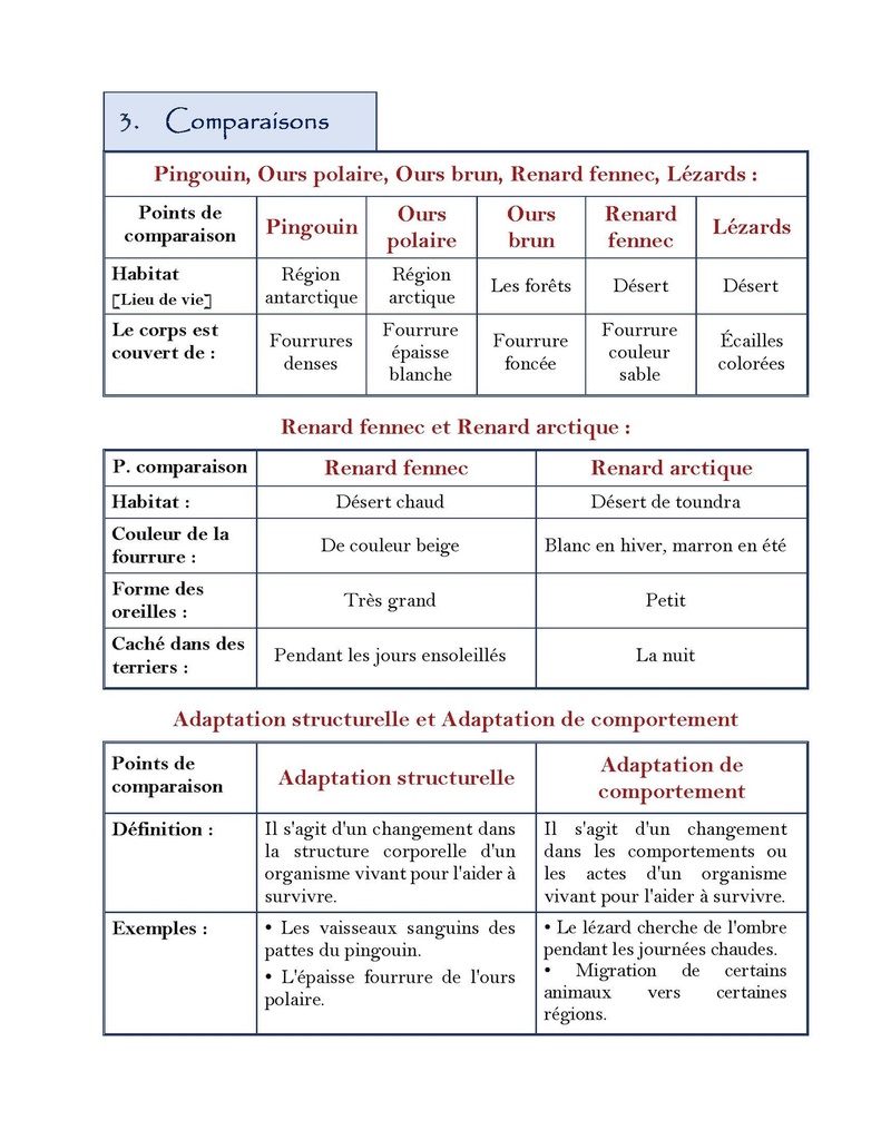 Savoir Plus - Science - 4e - 1s.