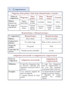 Savoir Plus - Science - 4e - 1s.